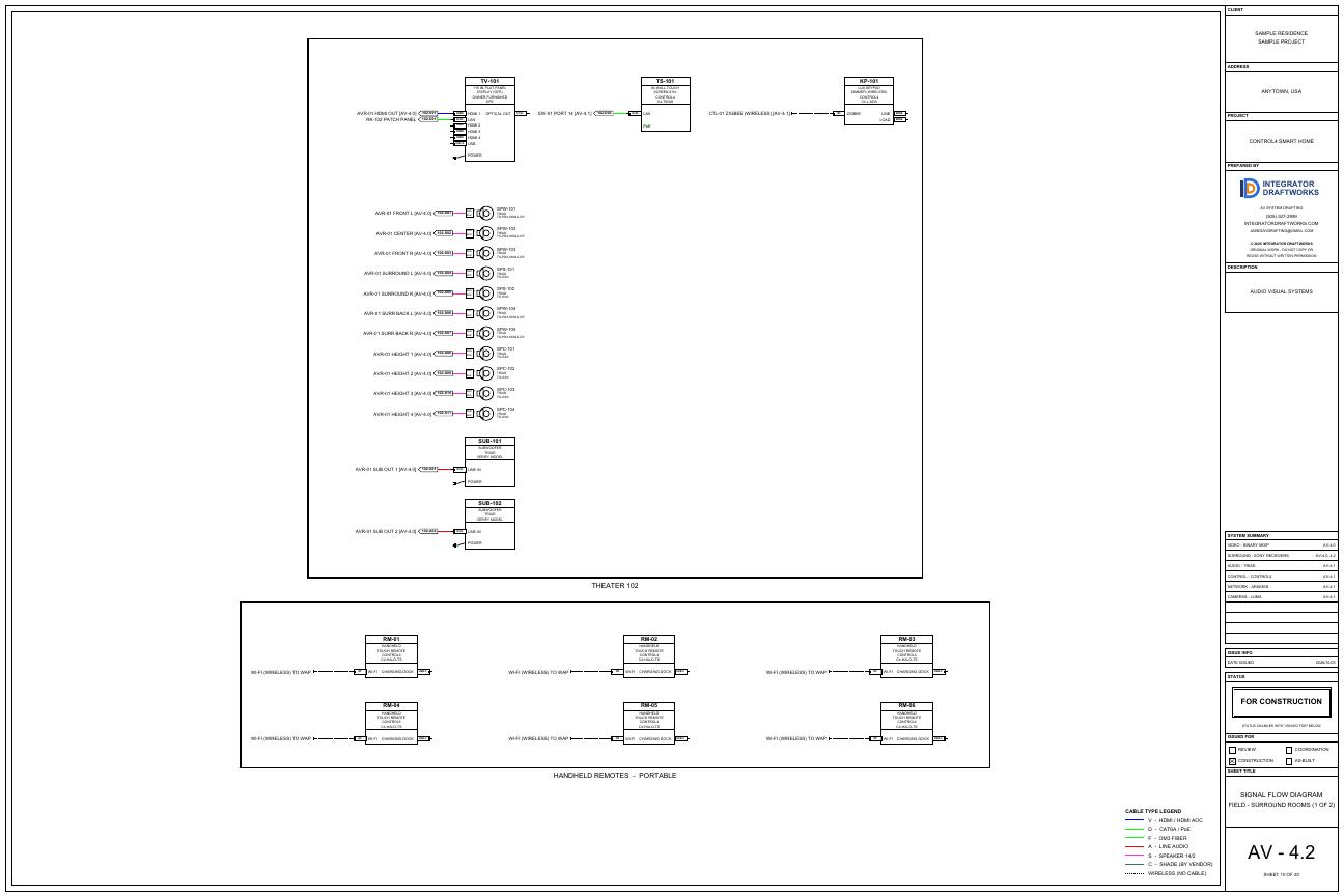 Sheet AV-4.2, signal flow diagram for the theater and handheld remotes